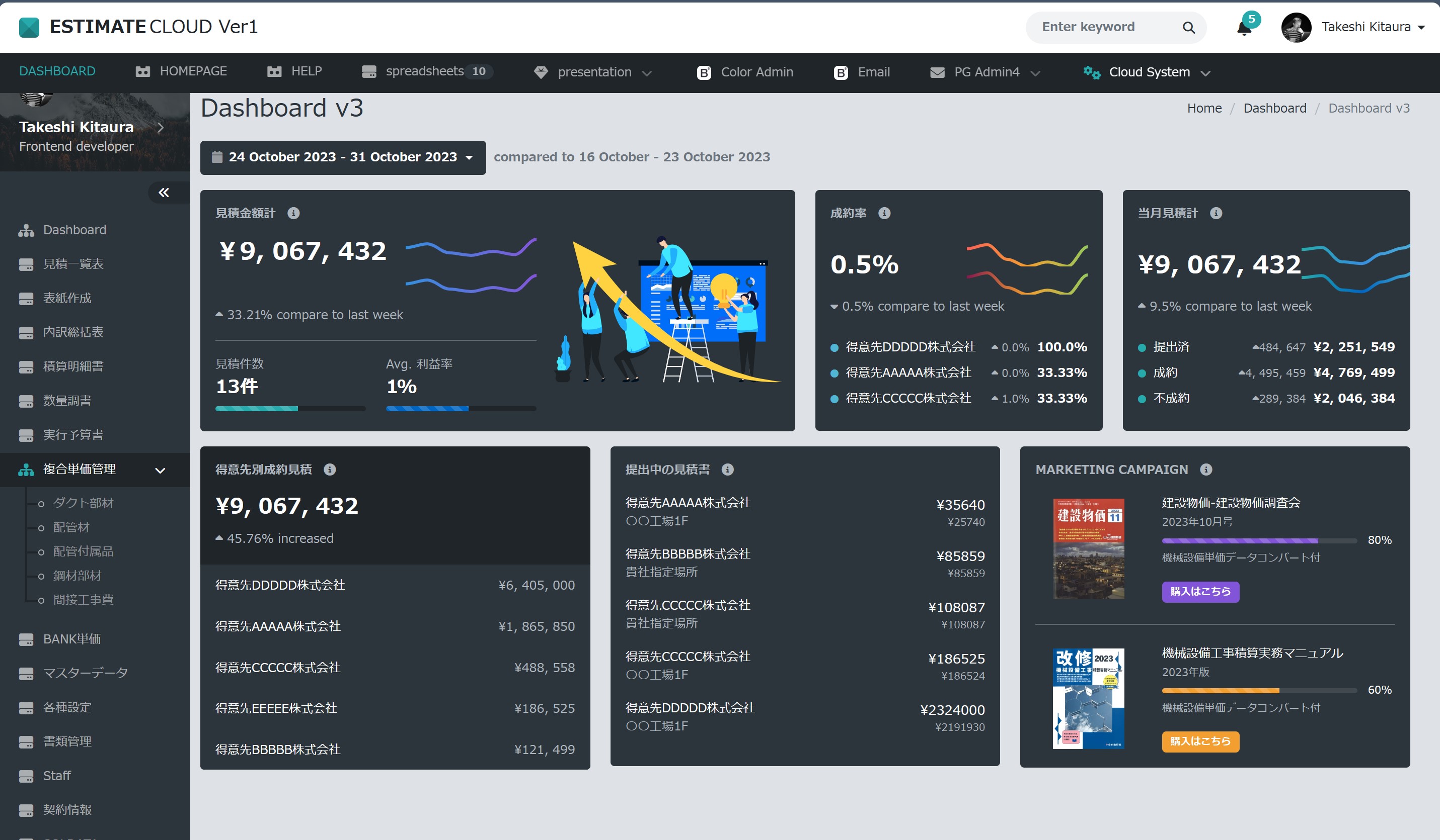 DASHBOARD機能で全社の積算状況を一元管理