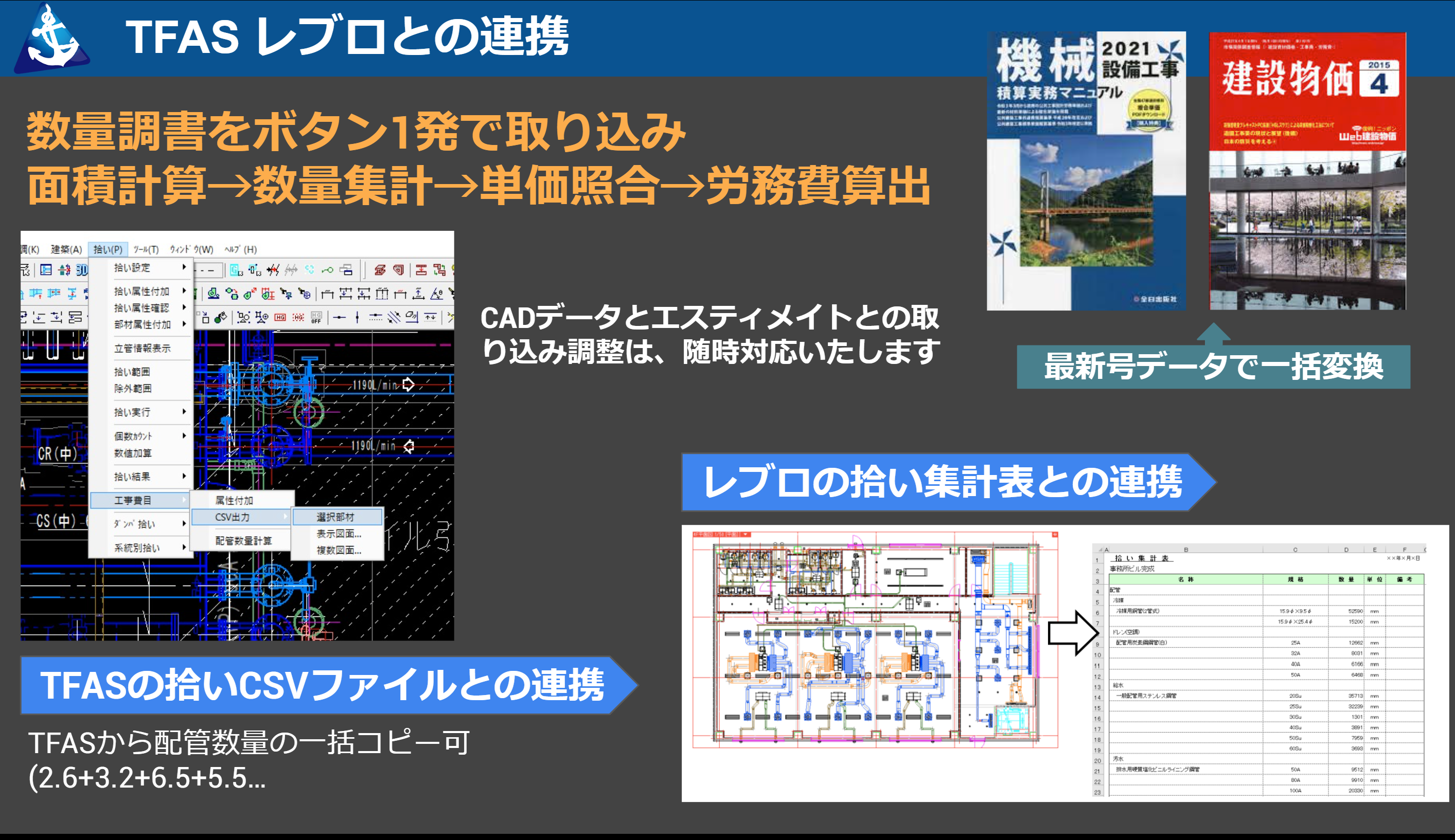TFAS レブロとの連携