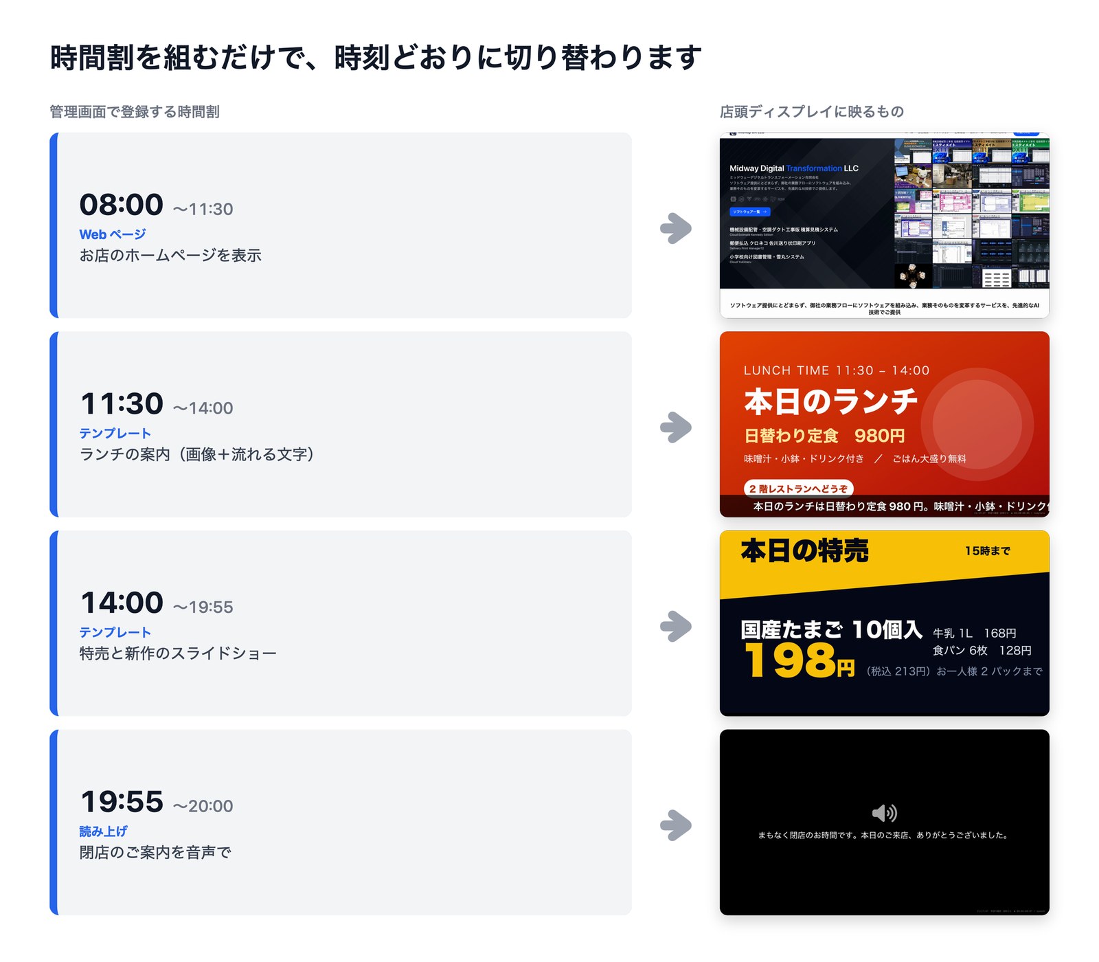 店頭のディスプレイ、いつも同じ画面のままになっていませんか。