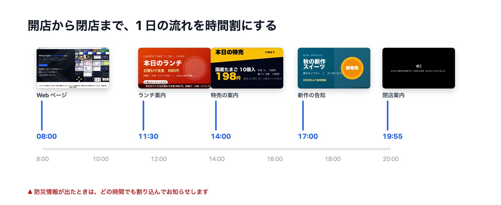 時間割を組むだけで、あとは無人で