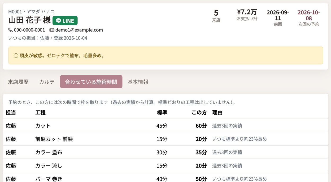 2 回目からは、そのお客様の時間で