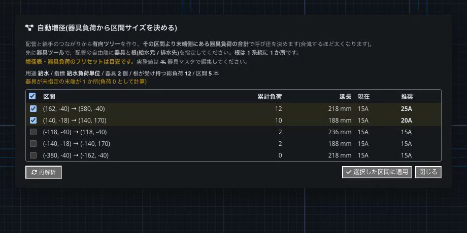 器具を置くと、呼び径が決まる