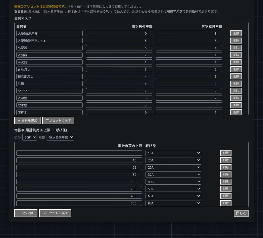 基準値は、御社の値に