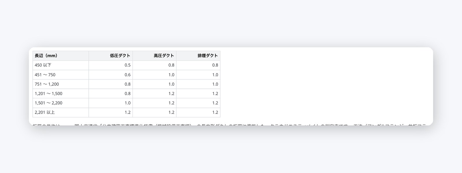 判定に使っている板厚の表