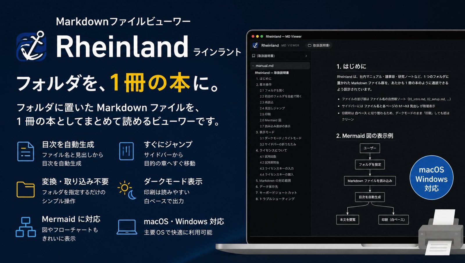 フォルダを指定するだけで、1 冊の本になります